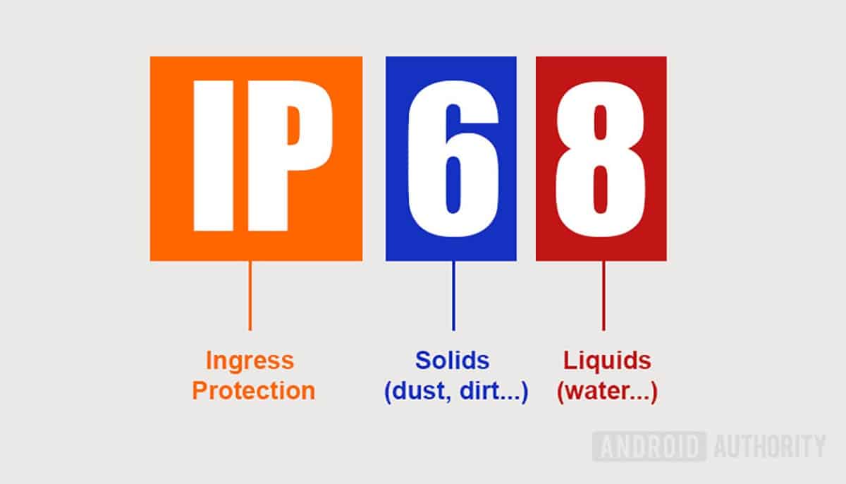 Tiêu chuẩn chống nước IP68