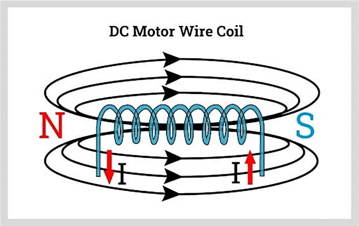 Cuộn dây của động cơ DC