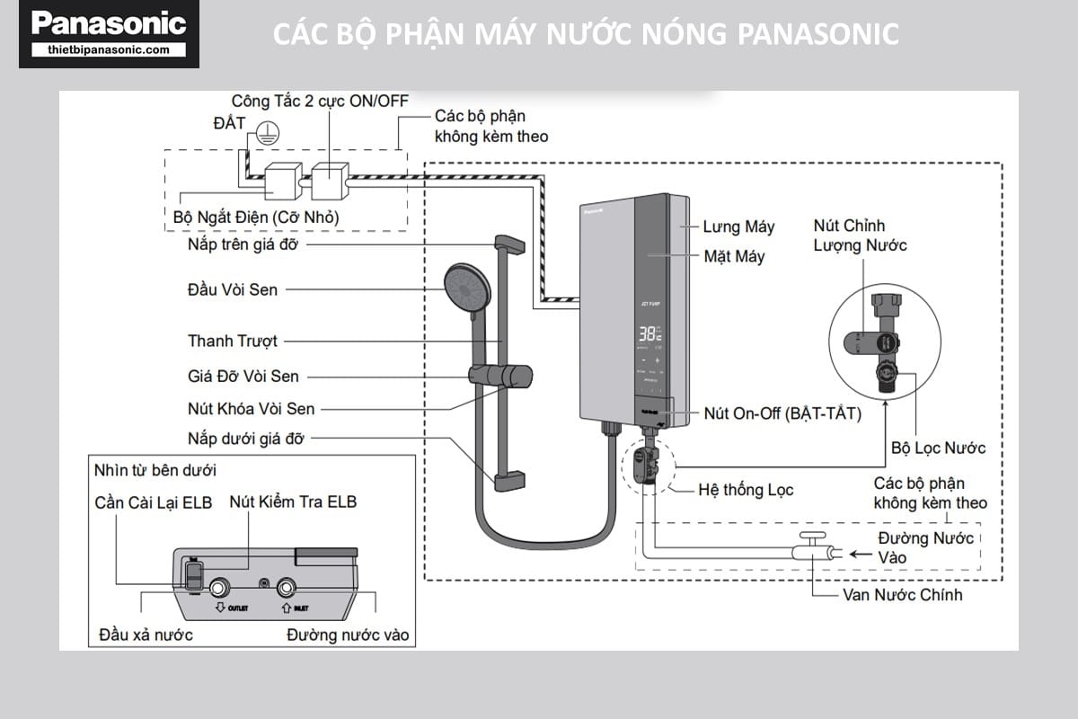 Các bộ phận máy làm nóng nước Panasonic