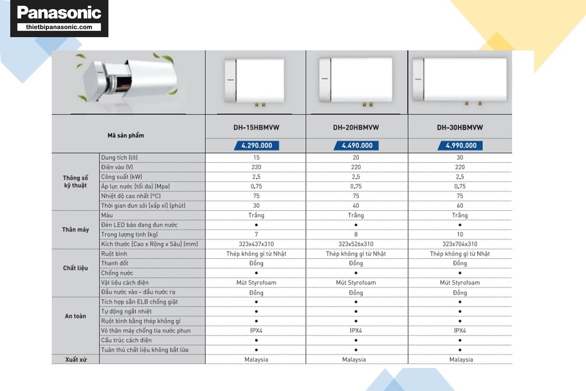 Bảng so sánh thông số kỹ thuật của các dòng máy nước nóng gián tiếp Panasonic