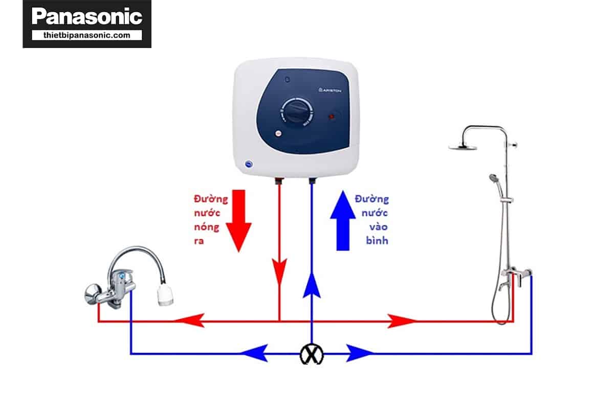 Cấu tạo và nguyên lý hoạt động của máy nước nóng