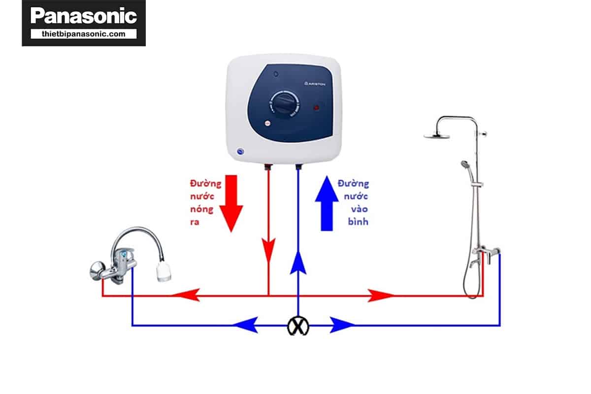 Nguyên lý hoạt động của máy nước nóng trực tiếp
