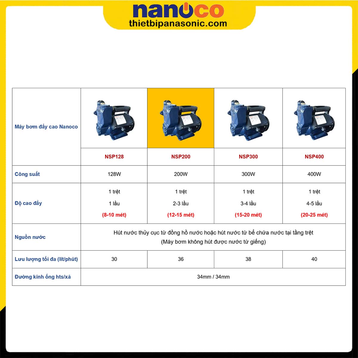 So sánh Máy bơm đẩy cao Nanoco NSP200 200W với các loại máy bơm đẩy cao Nanoco khác