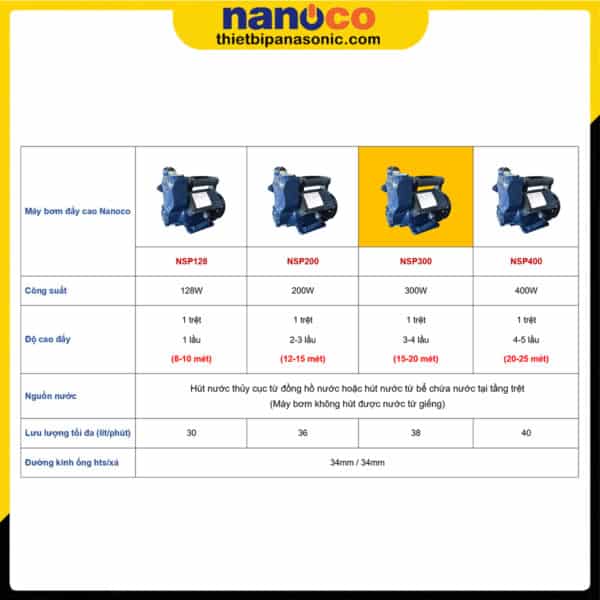 So sánh Máy bơm đẩy cao Nanoco NSP300 300W với các loại máy bơm đẩy cao Nanoco khác