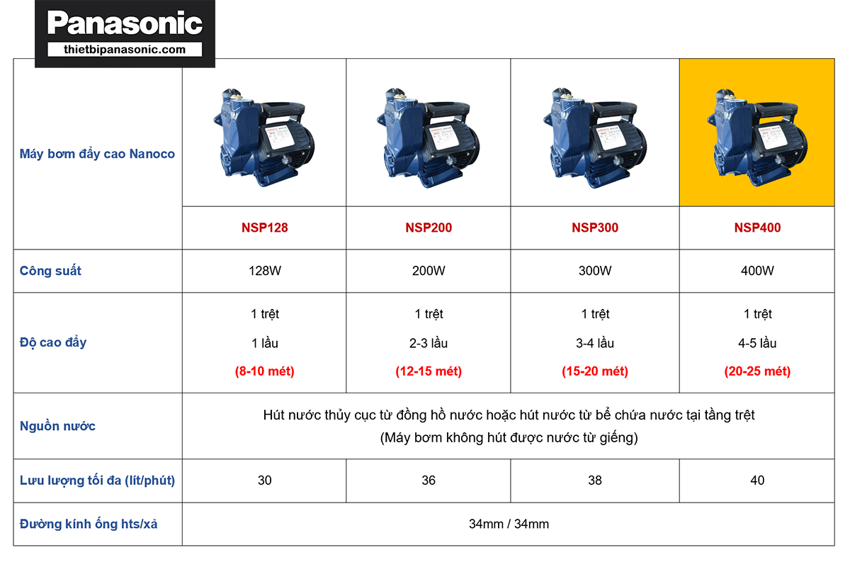 So sánh Máy bơm đẩy cao Nanoco NSP400 400W với các loại máy bơm đẩy cao Nanoco khác