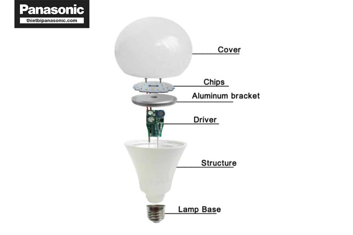 Cấu tạo của đèn LED Bulb