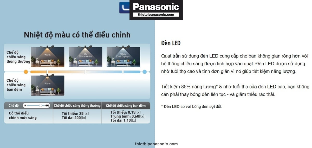 Đèn LED trên quạt trần đã ít, vậy mà Panasonic lại tăng cường trải nghiệm với đèn LED tích hợp công suất lớn có khả năng đổi màu linh hoạt theo từng nhu cầu sử dụng khác nhau