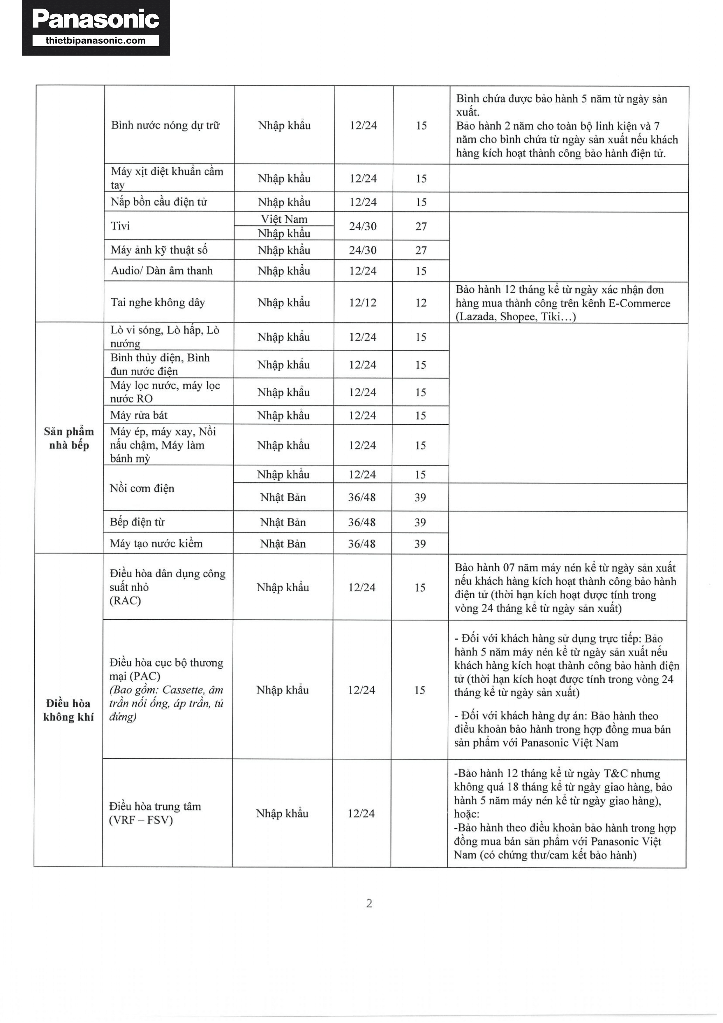 Chính sách bảo hành Panasonic năm 2023-2024 (Trang 2/6)