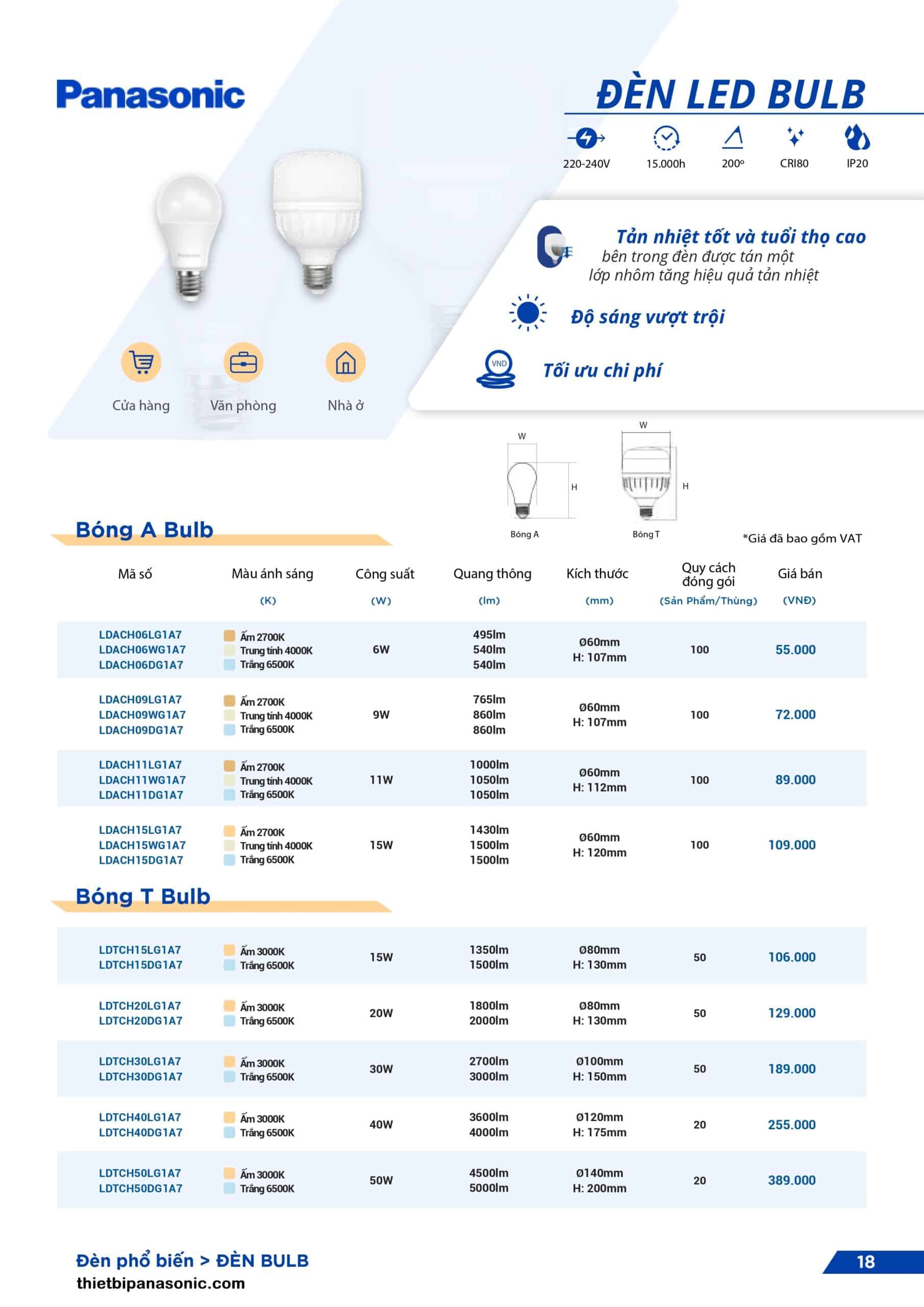 Catalogue bóng đèn LED Bulb Panasonic Cập nhật mới Tháng 10/2023 - Trang 3/4