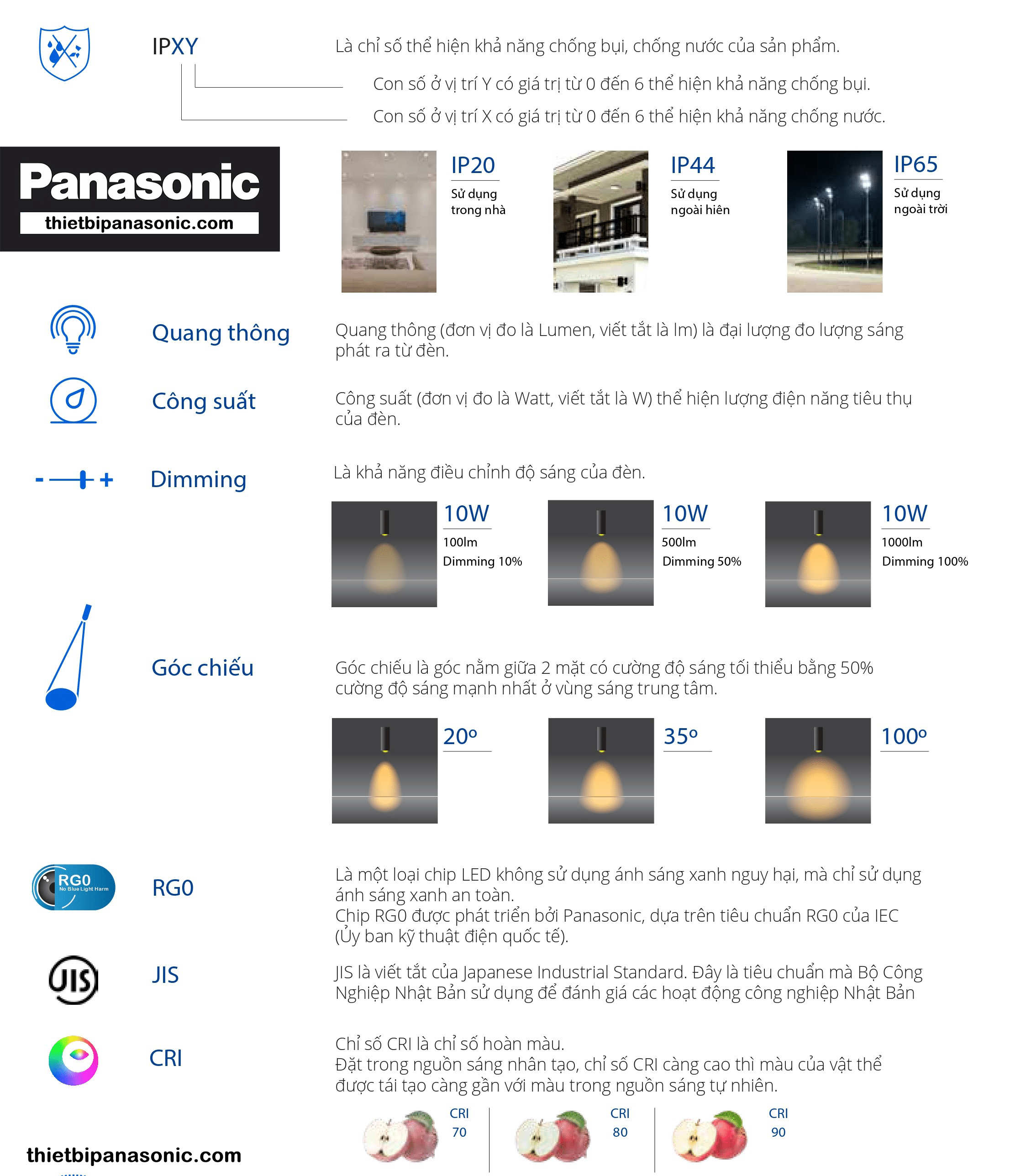 Các thông số quan trọng khi chọn mua đèn bàn học Panasonic nói riêng và đèn bàn nói chung